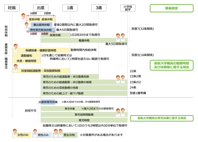 産前・産後等の各種制度