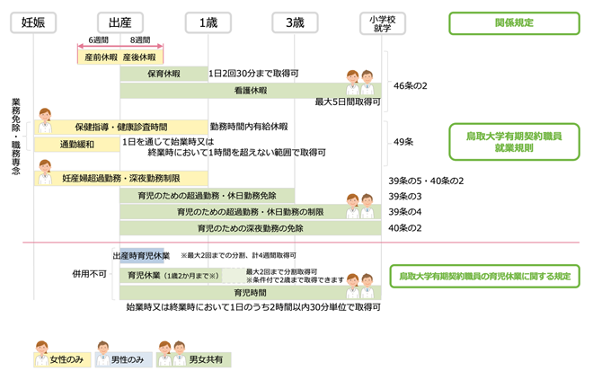 産前・産後等の各種制度