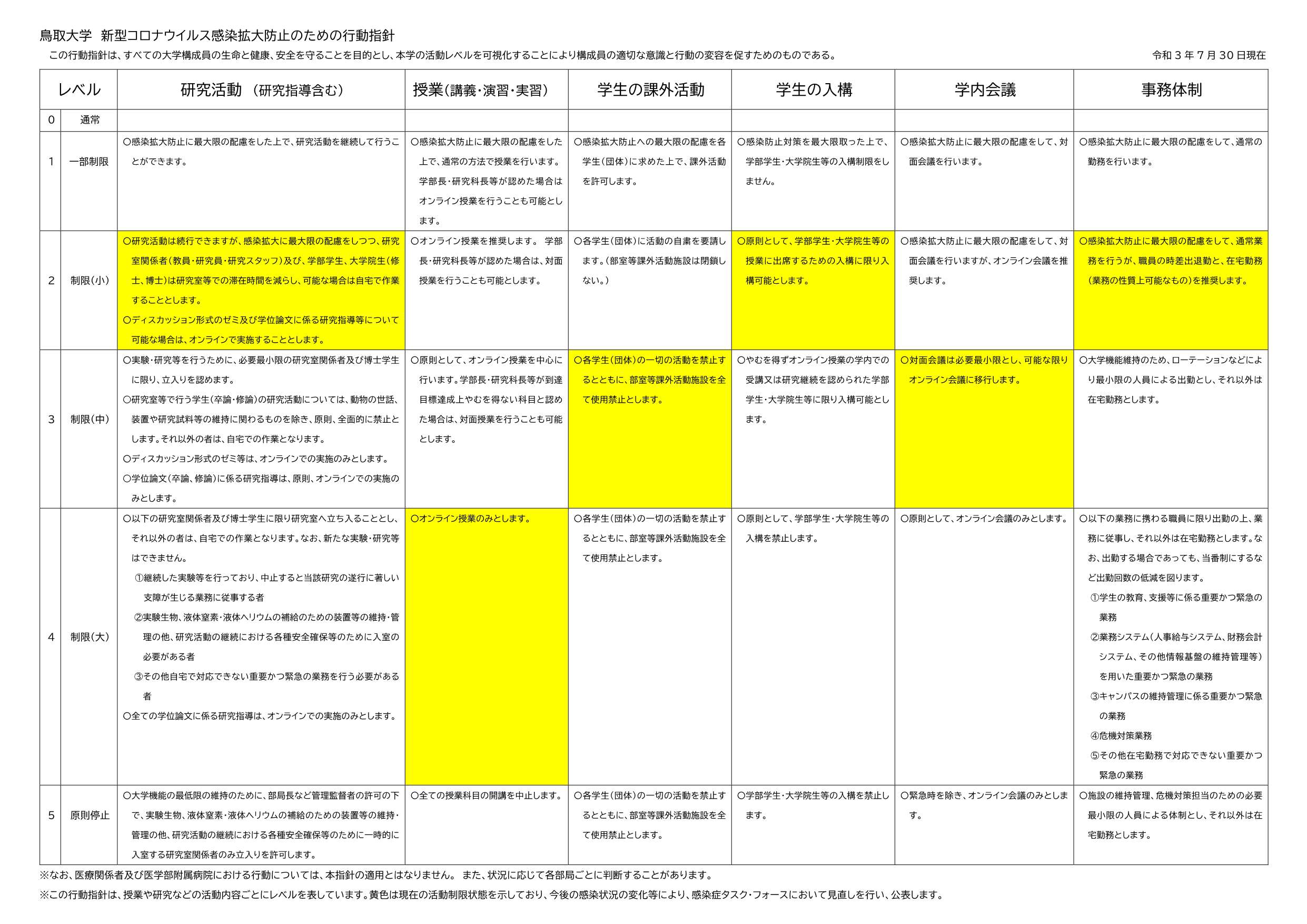 行動指針