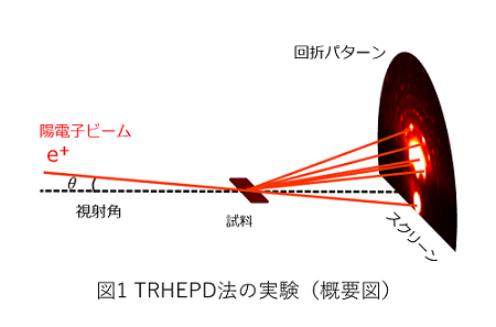 図1