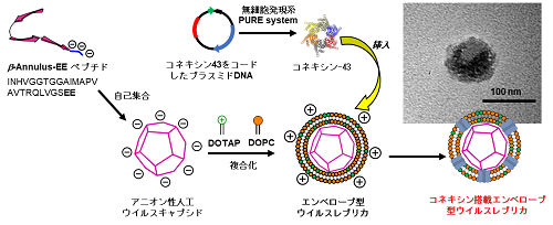 図1