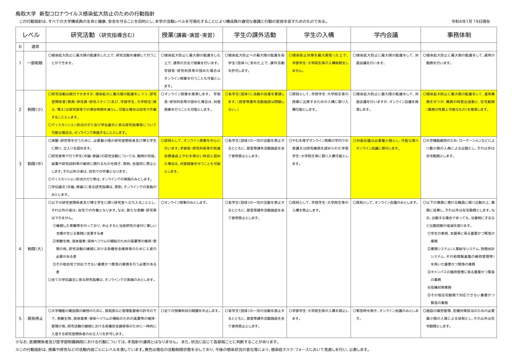 行動指針220119