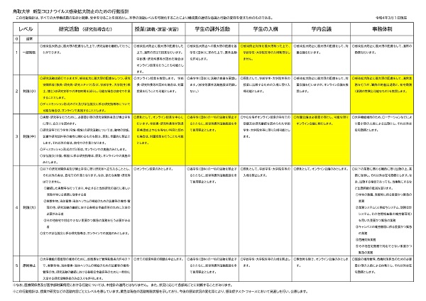 220301koudoushishin