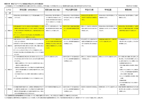 koudoushishin220315