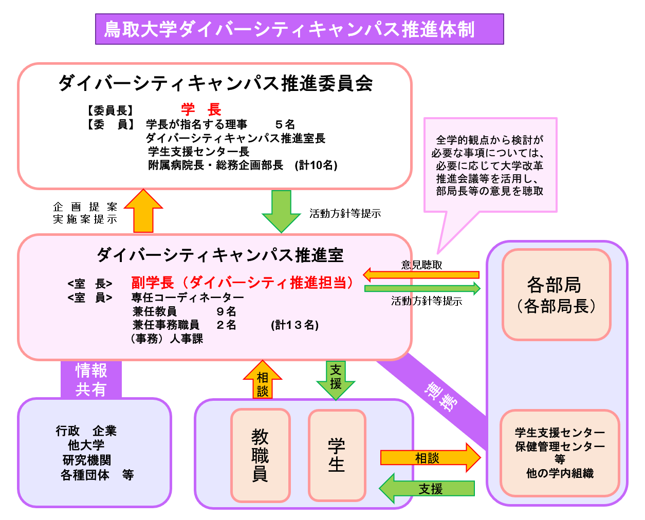 promation_framework2.png