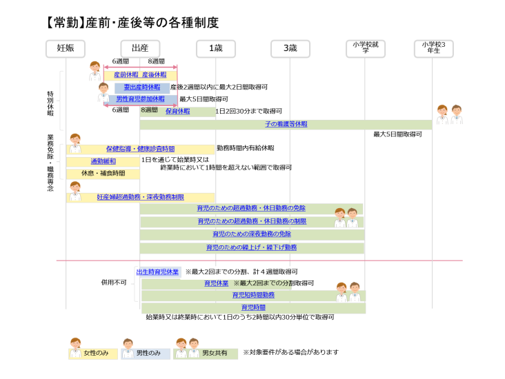 産前・産後等の各種制度