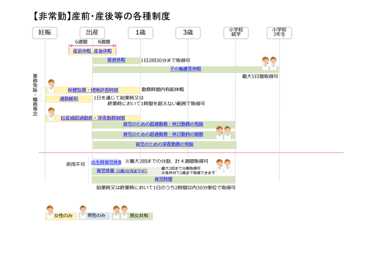 産前・産後等の各種制度