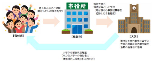 ふるさと納税流れ.png