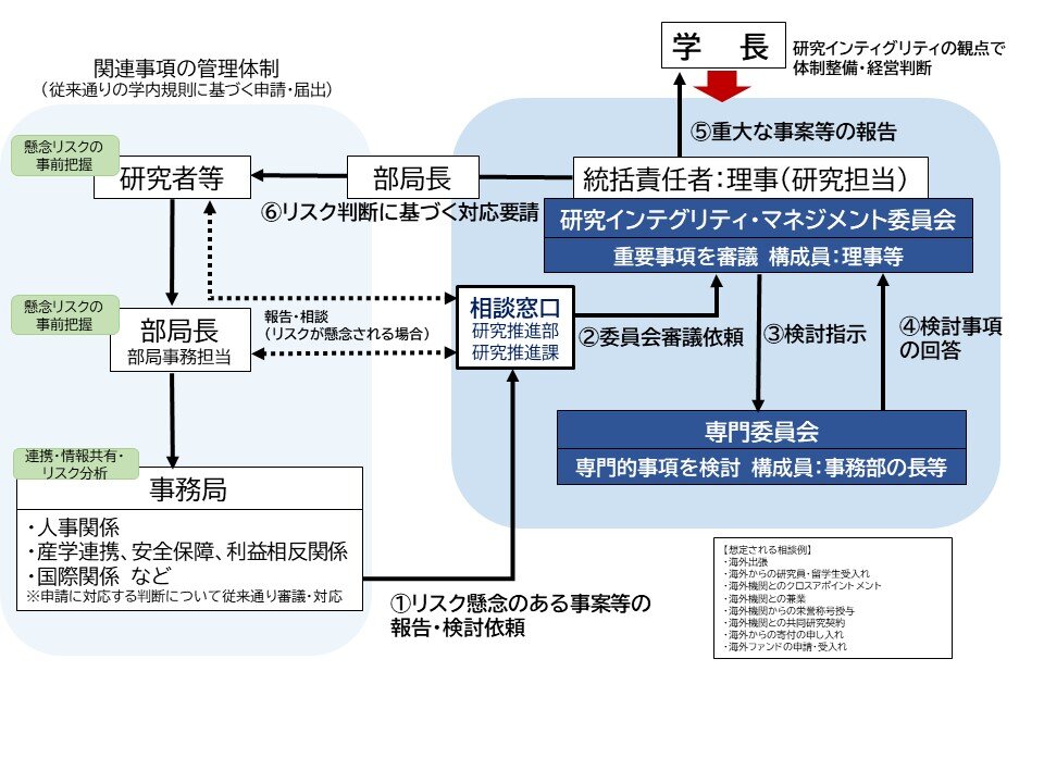 https://www.tottori-u.ac.jp/society/images/0cffabdddcb4f1e058f94be82498c942a795064c.jpg